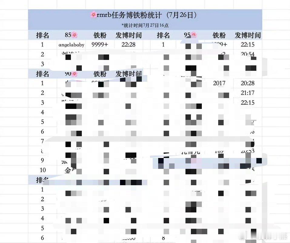 #angelababy# [心]#杨颖# 奥运博同期花里唯一一个铁粉9999+鼻