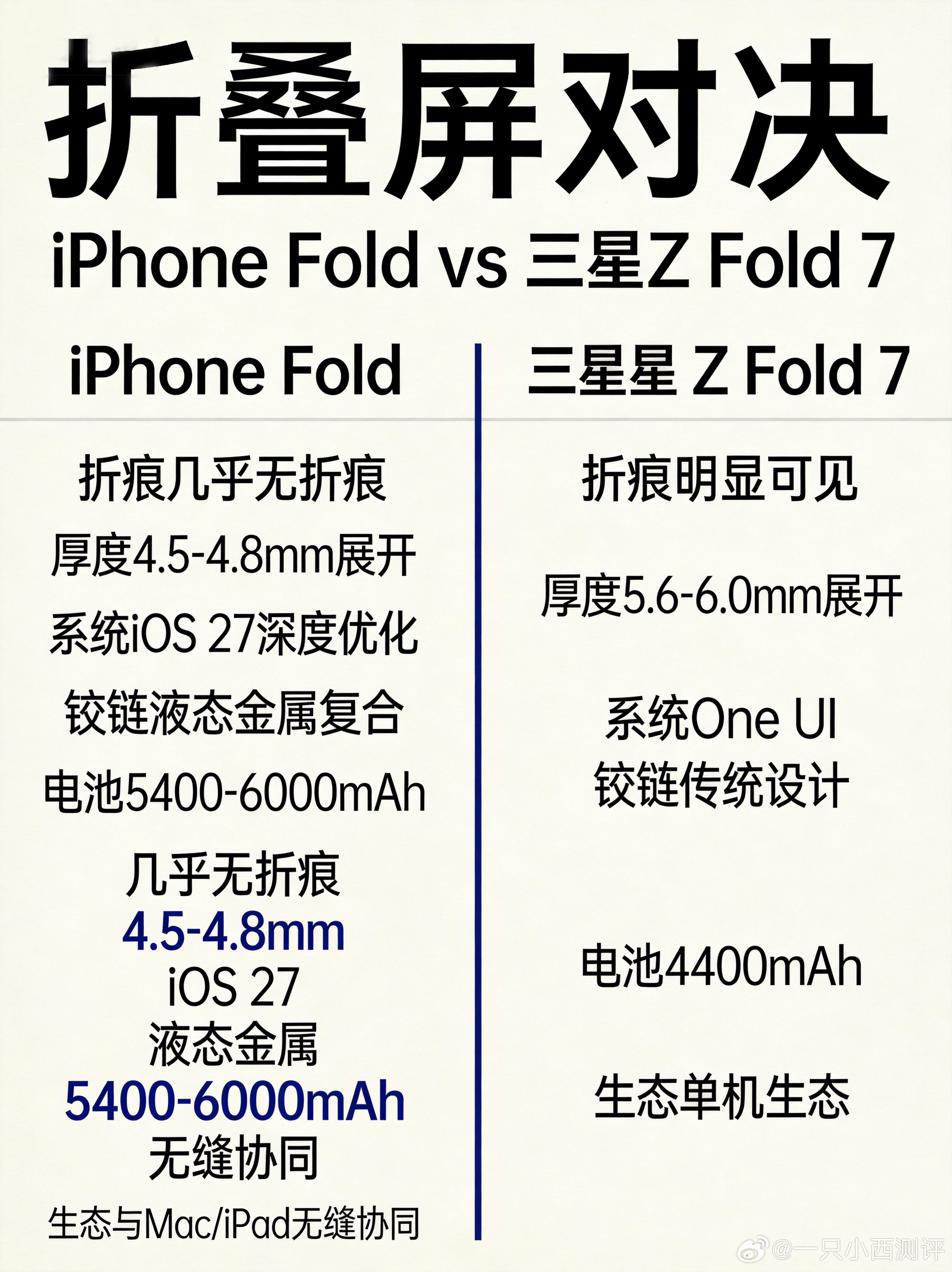 iPhoneFold起售价或超2000美元苹果首款折叠屏手机iPhone Fol