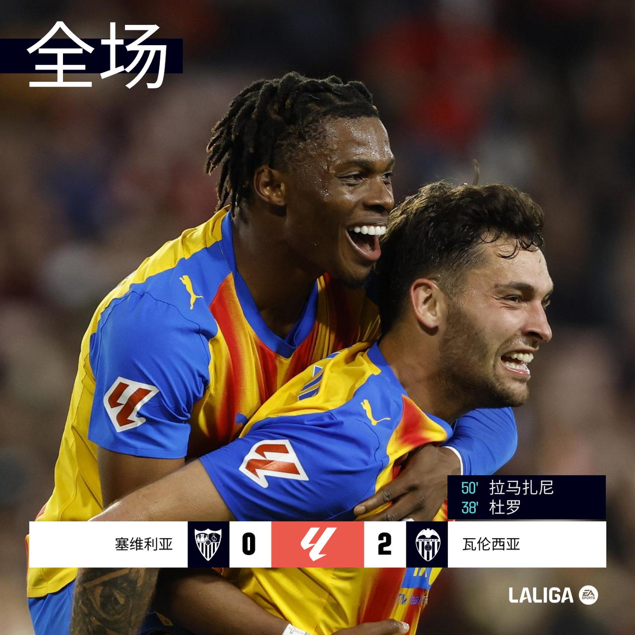 全场 | 塞维利亚 0-2 @瓦伦西亚足球俱乐部

第38分钟杜罗首开纪录，上半
