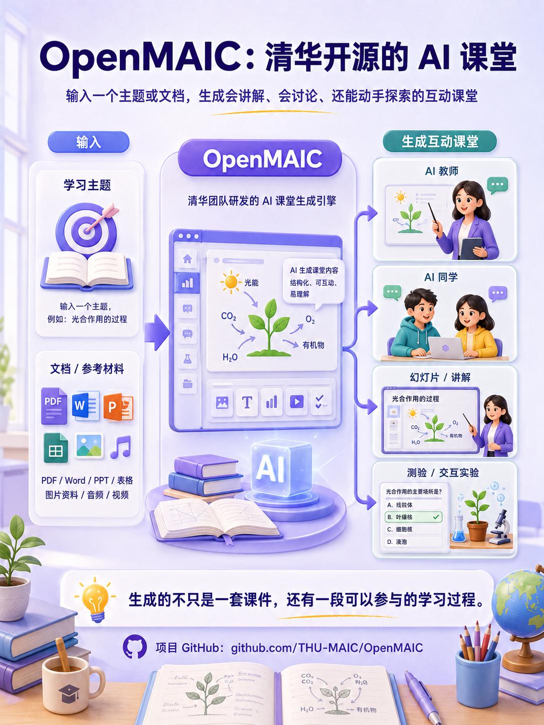 OpenMAIC：清华开源的 AI 课堂！把一个主题或一份学习材料交给 AI，生