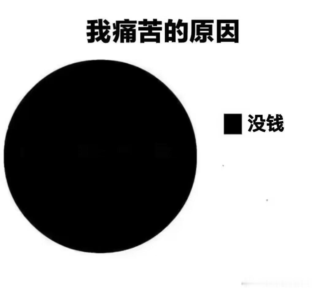 我痛苦的原因 