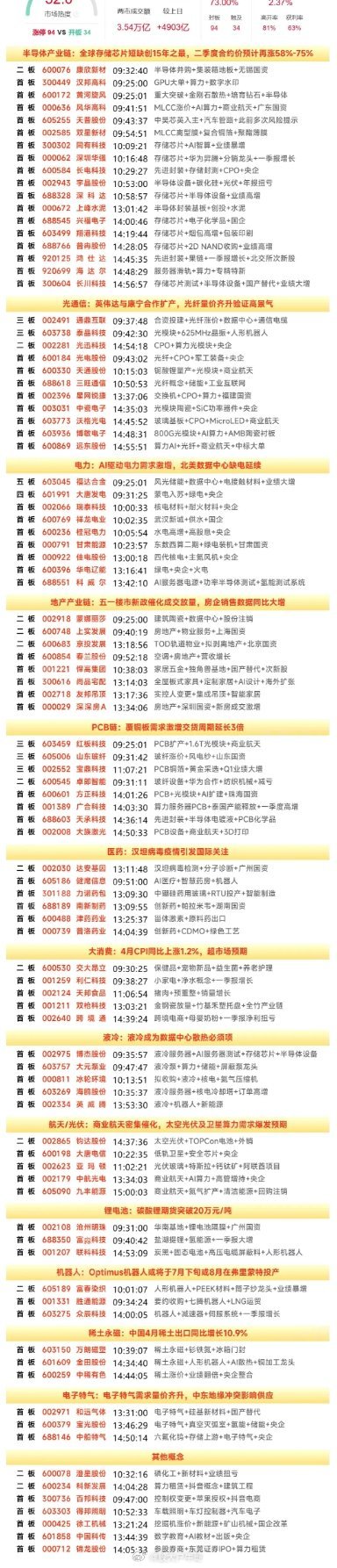 5月11日复盘：大唐发电、华电辽能、光迅科技、长电科技、通鼎互联隔日走势的一些看