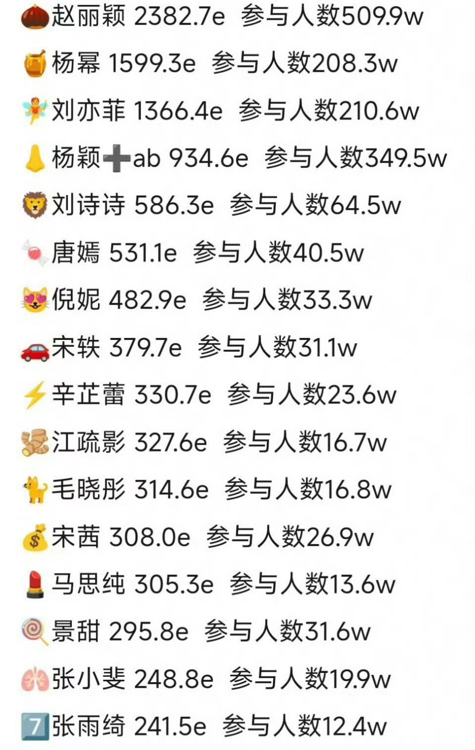 85🌸抖tag播放量+参与人数 