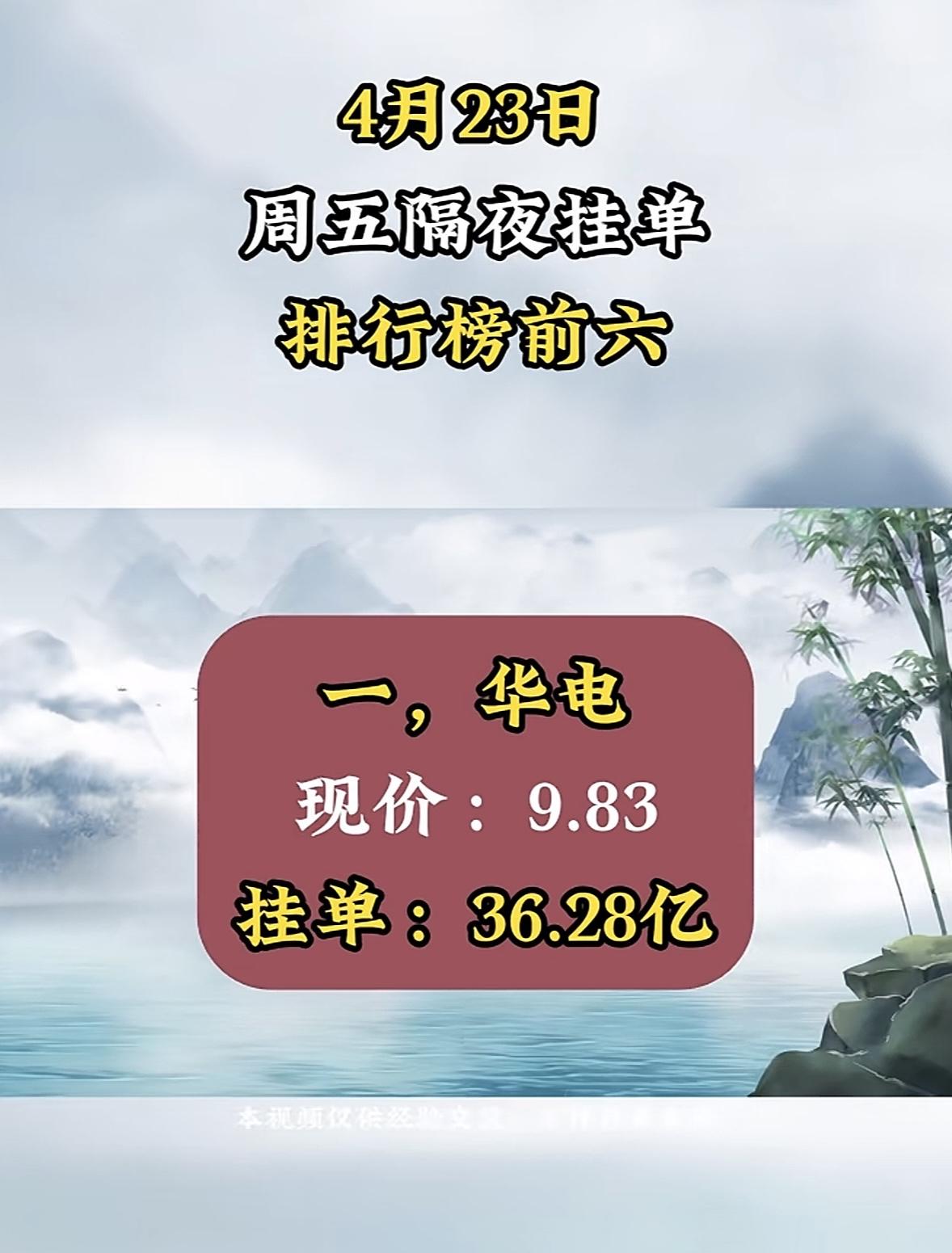 4月24日周五暗盘隔夜挂单排行榜数据揭晓

4月24日佳力挂单排行榜前六，现价1