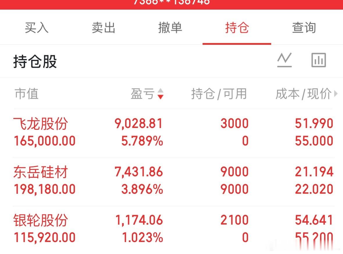 仓位重新调整，该止盈止盈，该止损止损财经股票股票