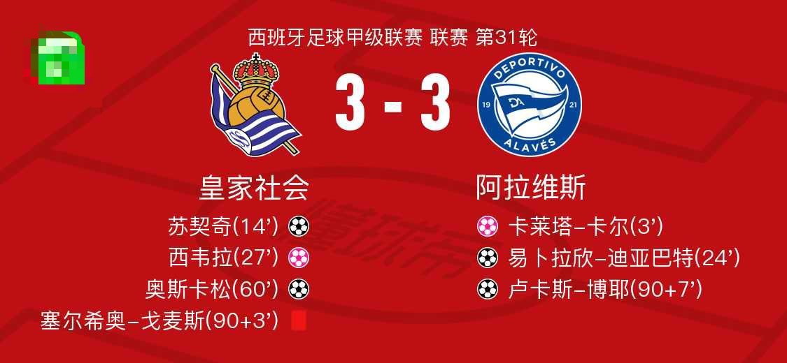皇家社会3-3阿拉维斯，苏契奇打破僵局，卢卡斯-博耶扳平比分北京时间4月11日西
