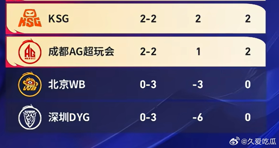 S组还剩最后两个胜者组名额 