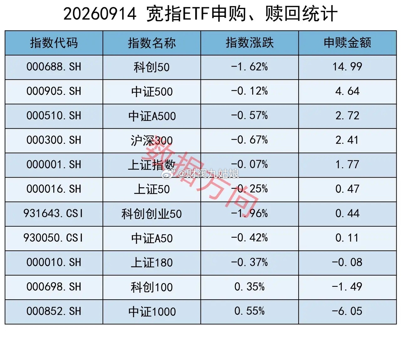 9月14日上交所ETF净申购10.27亿 ​​​
