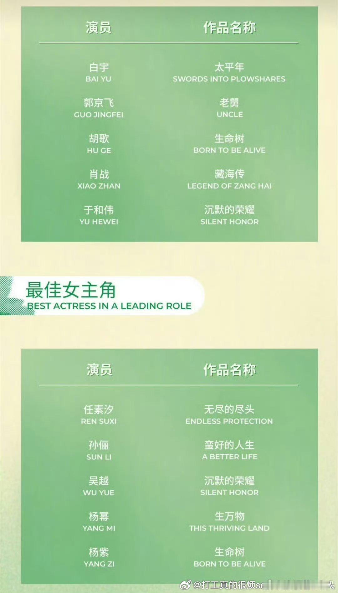 视帝估计就是于和伟，上一届应该是他的（我是刑警），被靳东的dd的👨剧氵了但这个