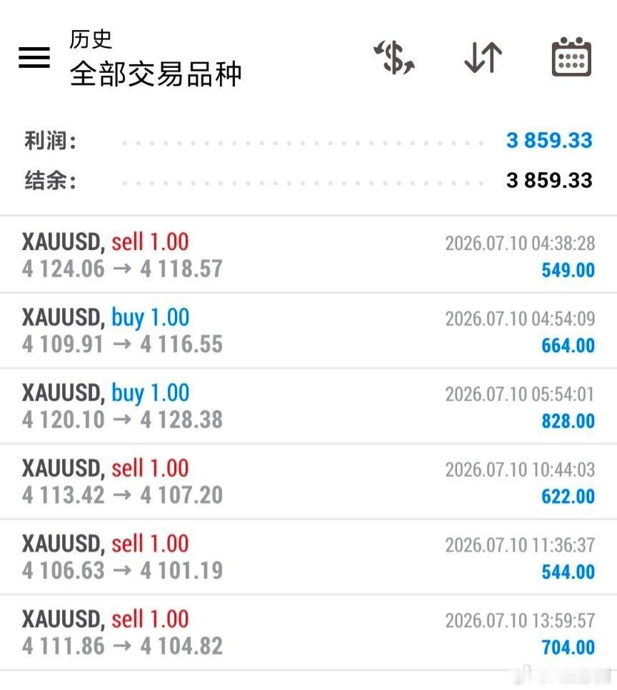短线只需把握好节奏，多空皆有机会，六连胜就是最好的佐证！洛带3800刀！仍在继续