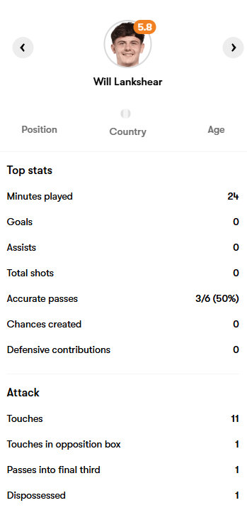 外租报告｜英冠：斯托克城 3-0 查尔顿竞技，菲利普斯打满全场。英冠：普雷斯顿 