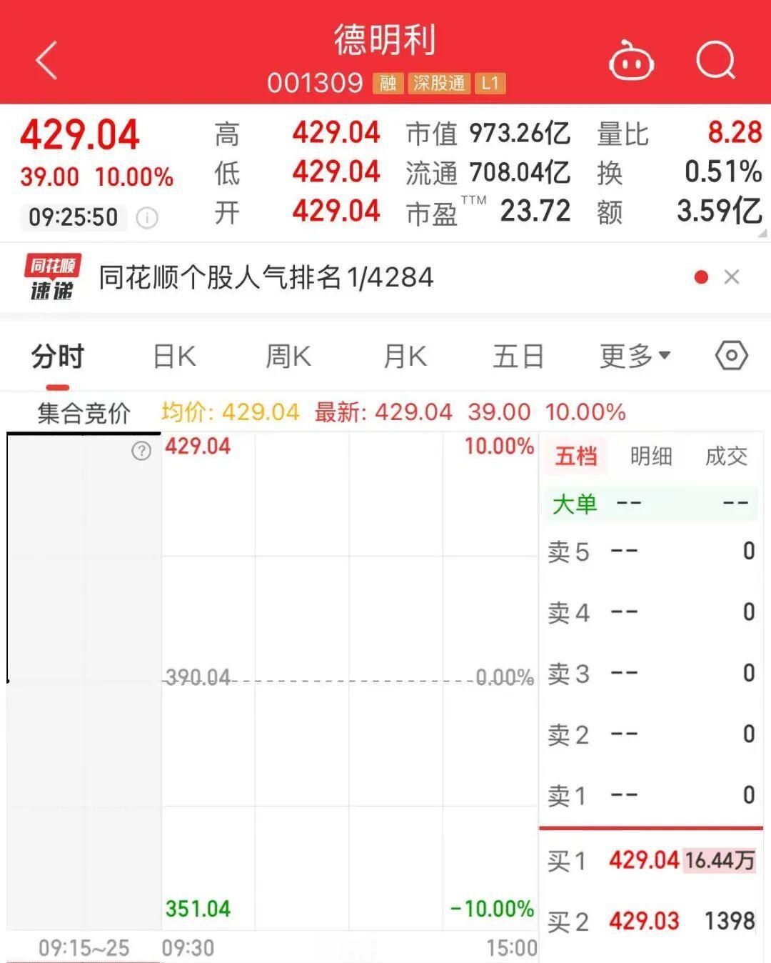 【科技股全面反攻】兆易创新一字涨停 7月31日早盘，科技股全面上涨，存储芯片、光