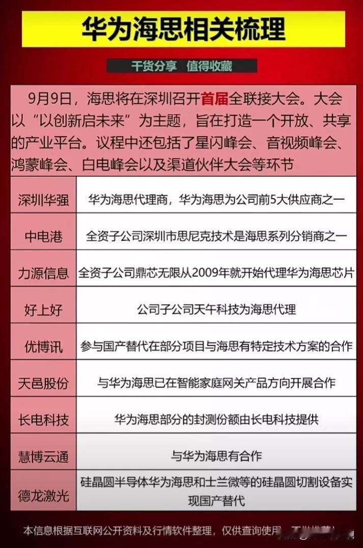 华为海思概念成长性最强龙头是谁？华为全连接“创新启未来”大会召开在即，华为海思概