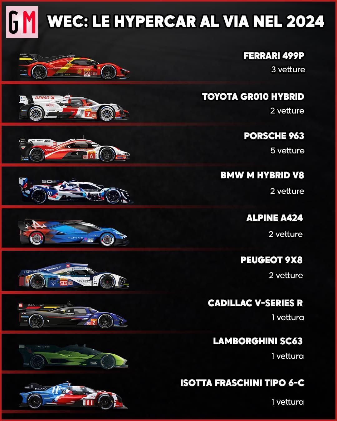 2024年#WEC# ，真正的大乱斗 ​​​