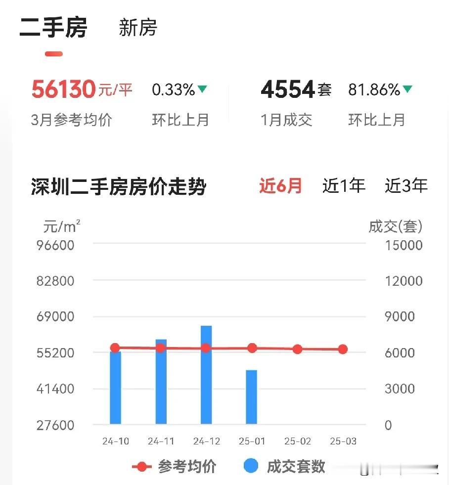 一、核心驱动因素
1. 政策红利与规划落地
   前海自贸区作为国家战略重点，持