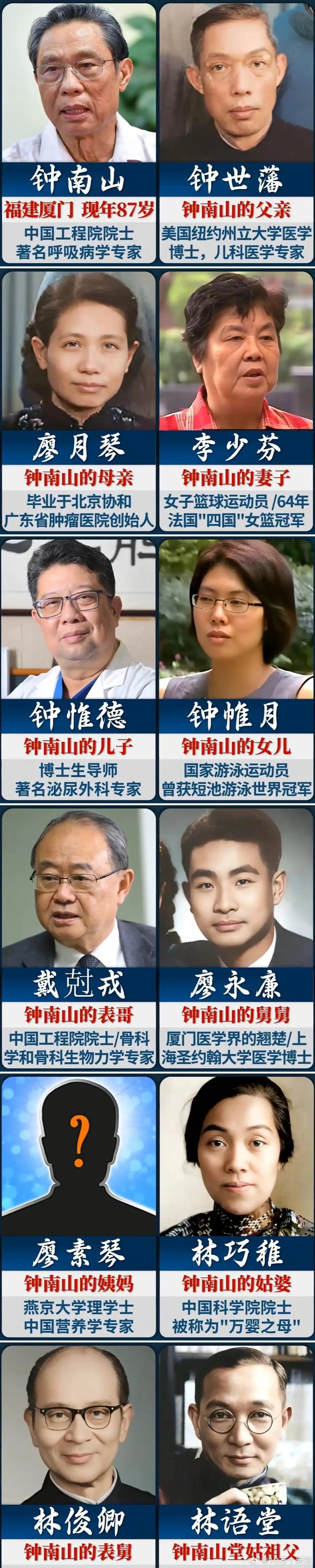 看一看钟南山院士的家族，和金庸先生一样，凡是他们沾亲带故的，基本上都是成就斐然。