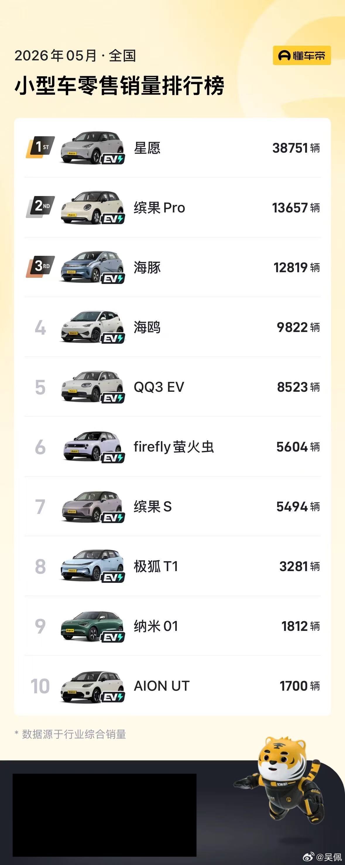 9个月之后换新款，说的是极狐贝塔T1，换电版要来了，空间也会继续“搞大”。查了下