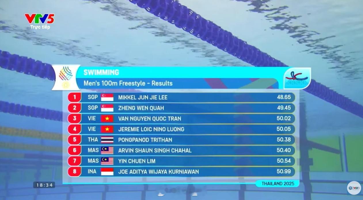 2025年东南亚运动会 男100自决赛李君杰 48.65 