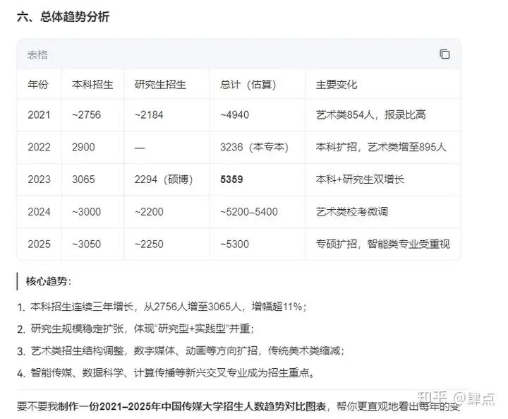 如何看中国传媒大学砍掉翻译等 16 个本科专业？
把专业砍掉属于治标不治本。
