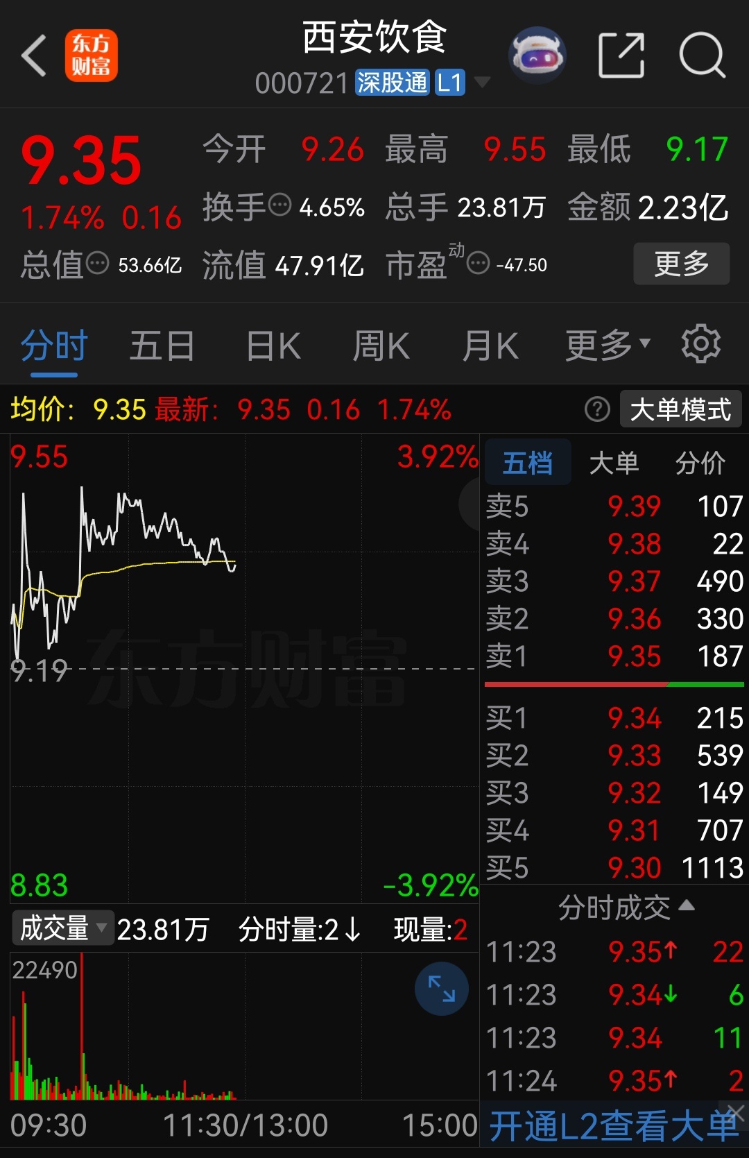 真实操作，当天公布买入时间和买入成本，这样没有预留任何空间。 