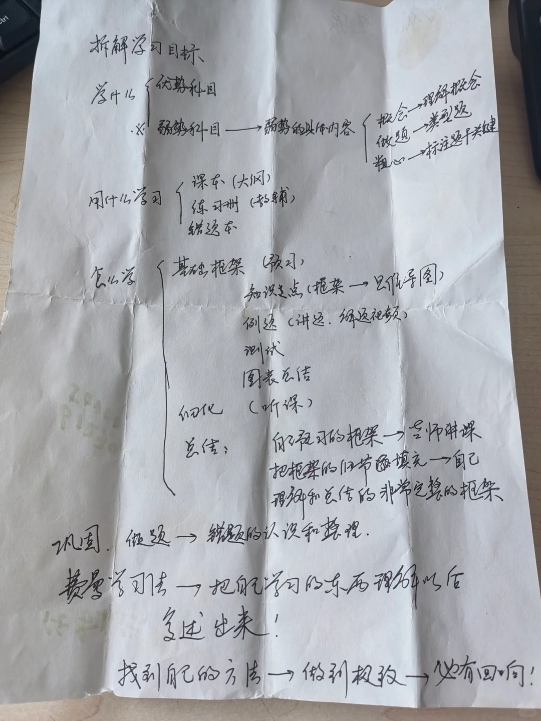 关于……初中学习的一些学习方法。