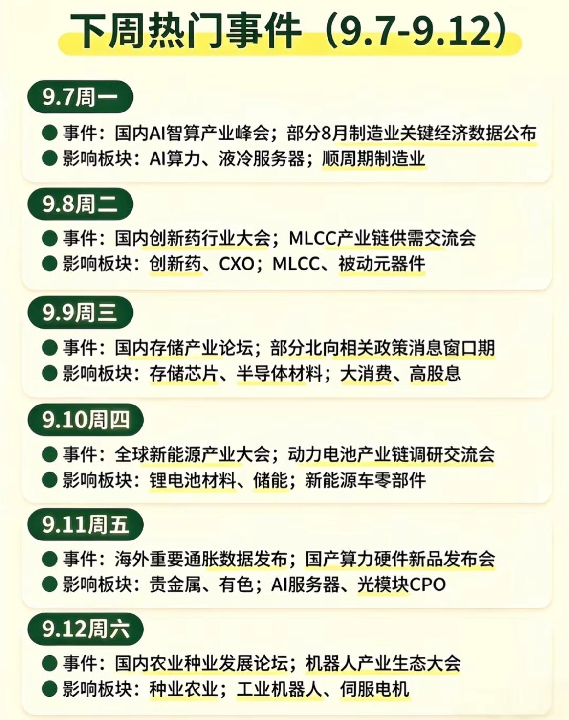 本周（9.7-9.12）大事时间线整理！多场产业大会密集来袭，板块催化一目了然