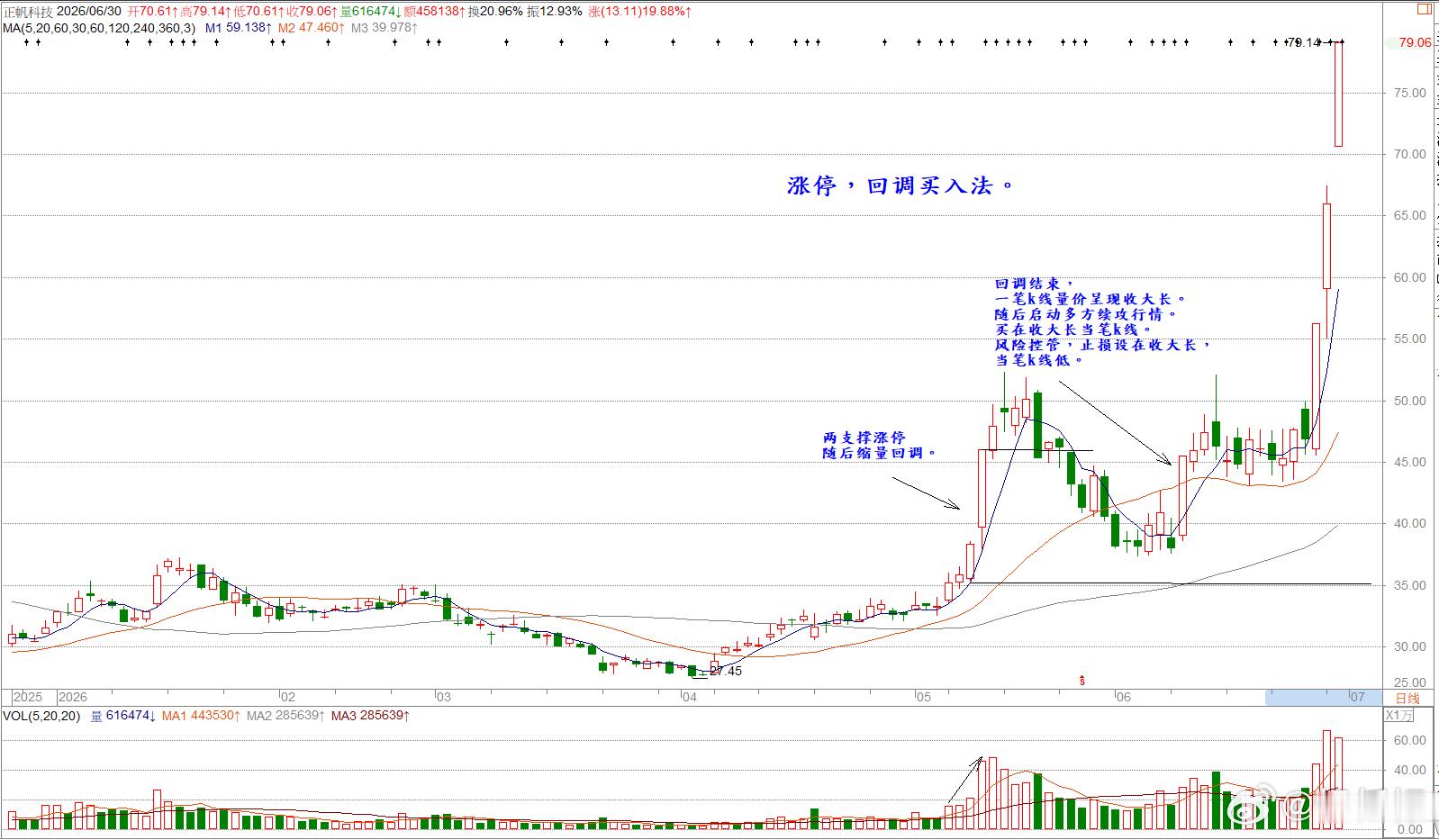 主控力学涨停回调买入交易策略。新浪财经超话期货投资交流股市 大盘分析