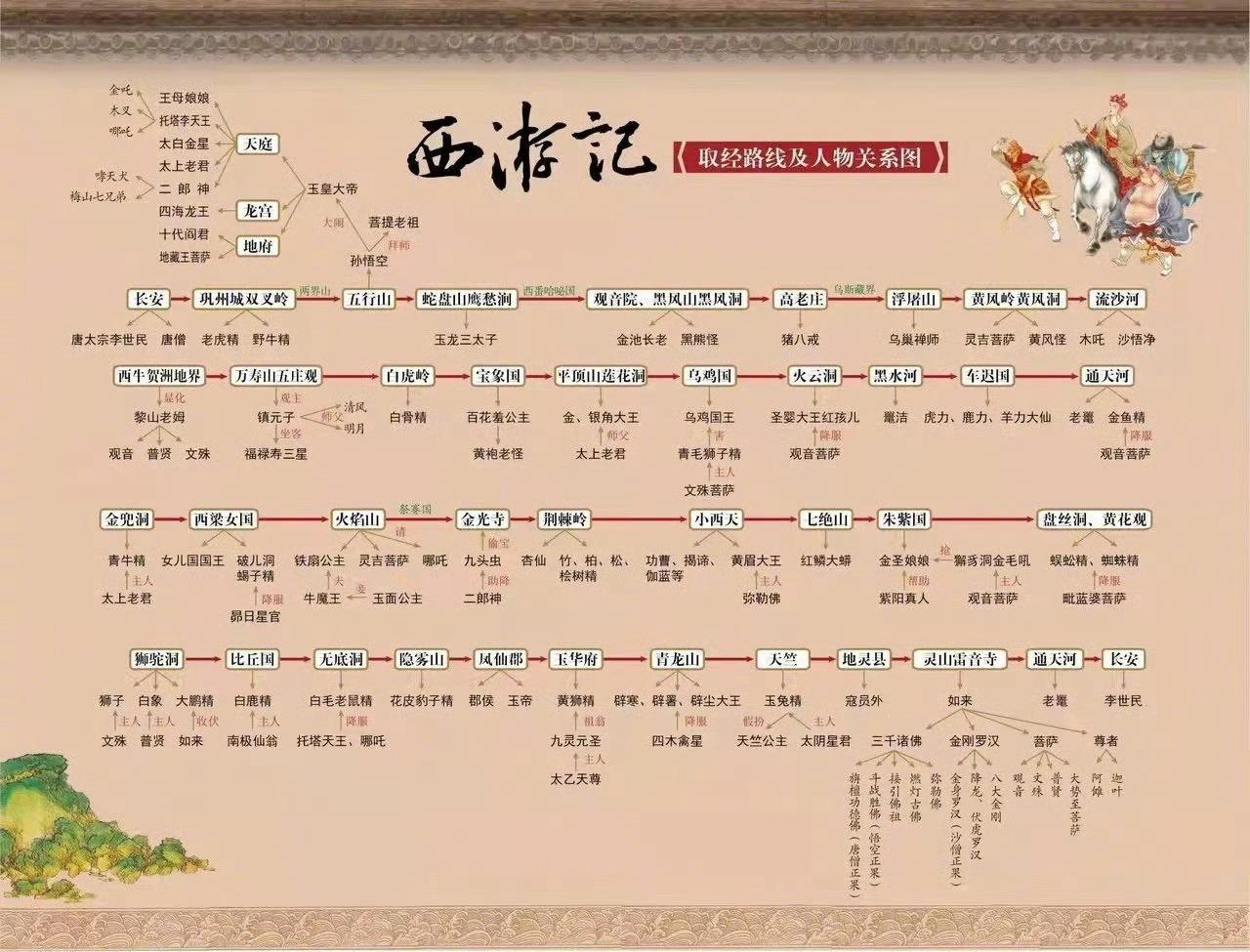 中国四大名著人物关系图...