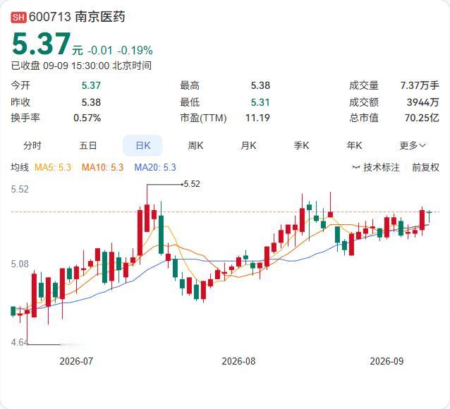 华峰化学36亿氨纶项目拿到首批"地契"了。

公司公告，已取得瑞安市两宗工业用地
