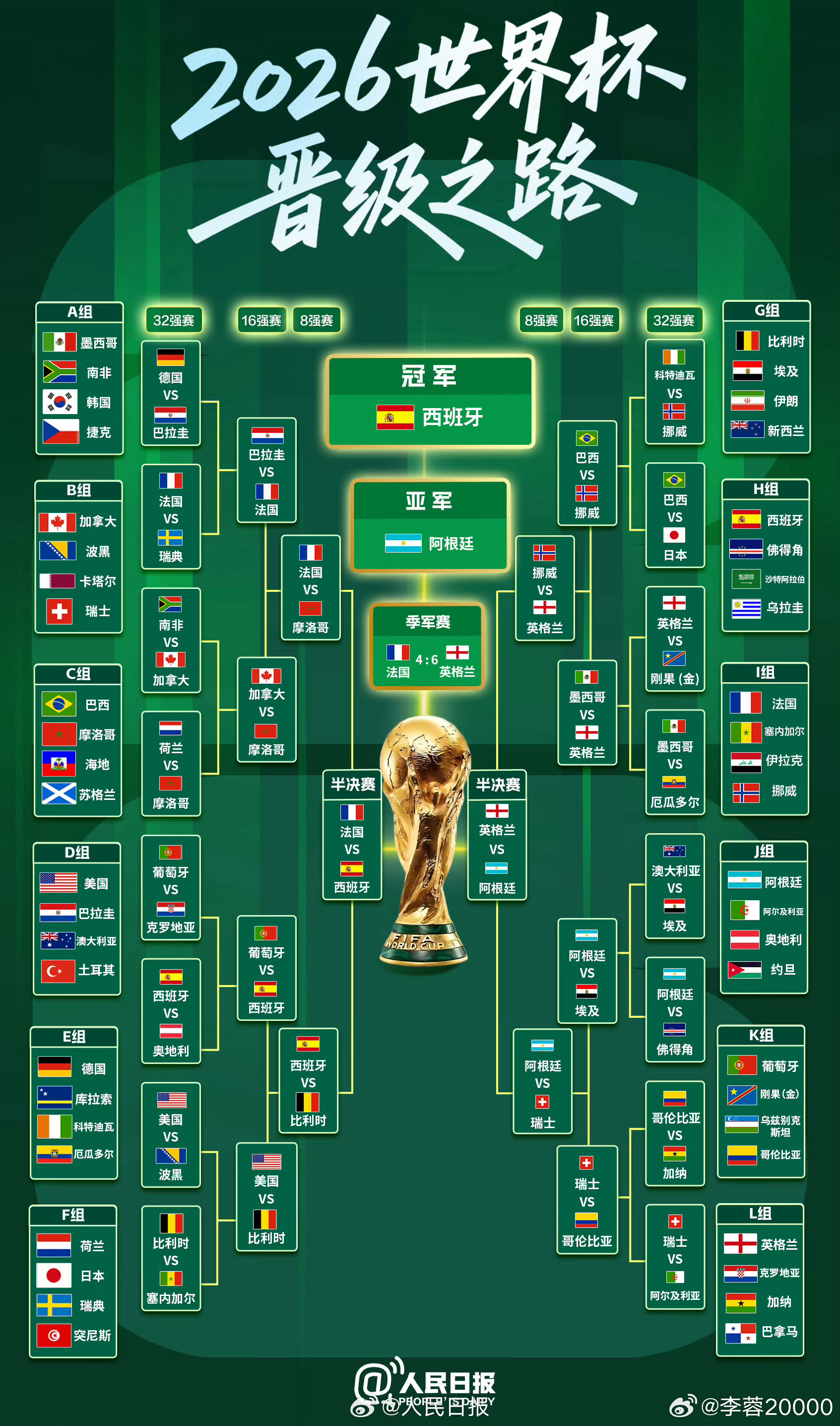 【转存收藏！四年后再见！2026世界杯晋级路线一览】一图看懂2026世界杯 北京