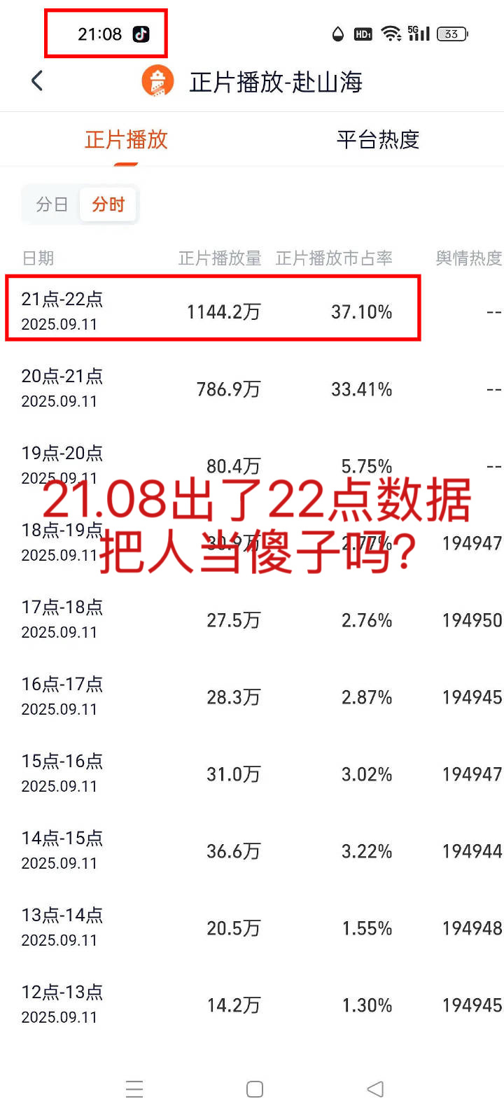 就问你们去不去水，所有人都盯着你们 ​​​