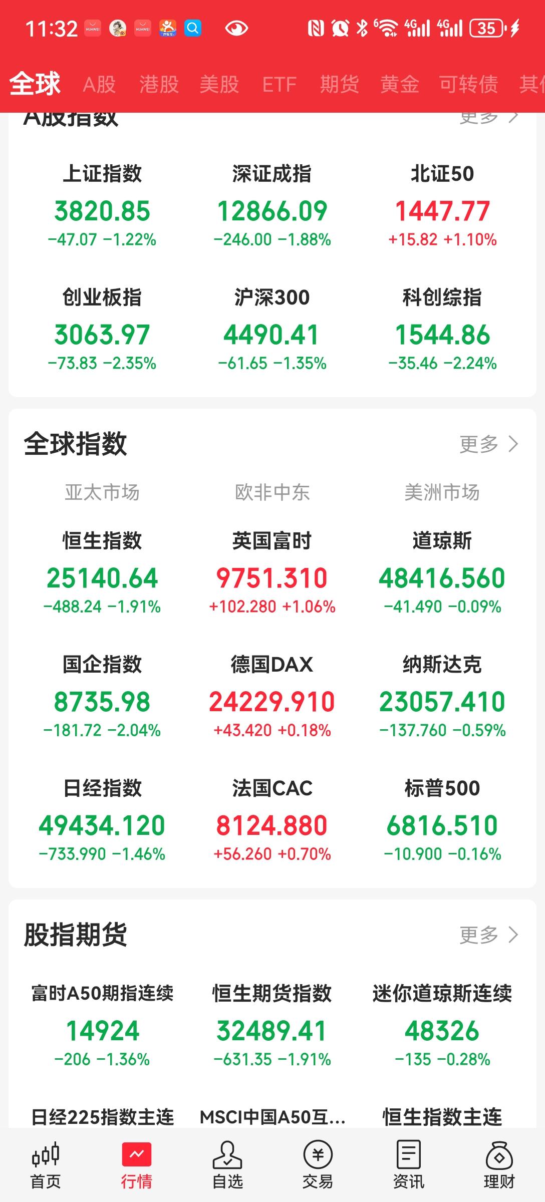 元旦前后
每年基本都是这样。
今年还有老美的助攻。
美国的科技要大调整，我们能走
