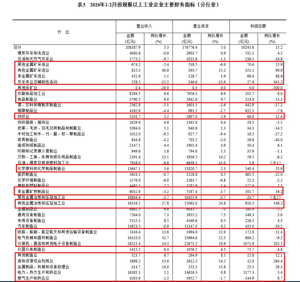 收藏！看这份表格炒一季报