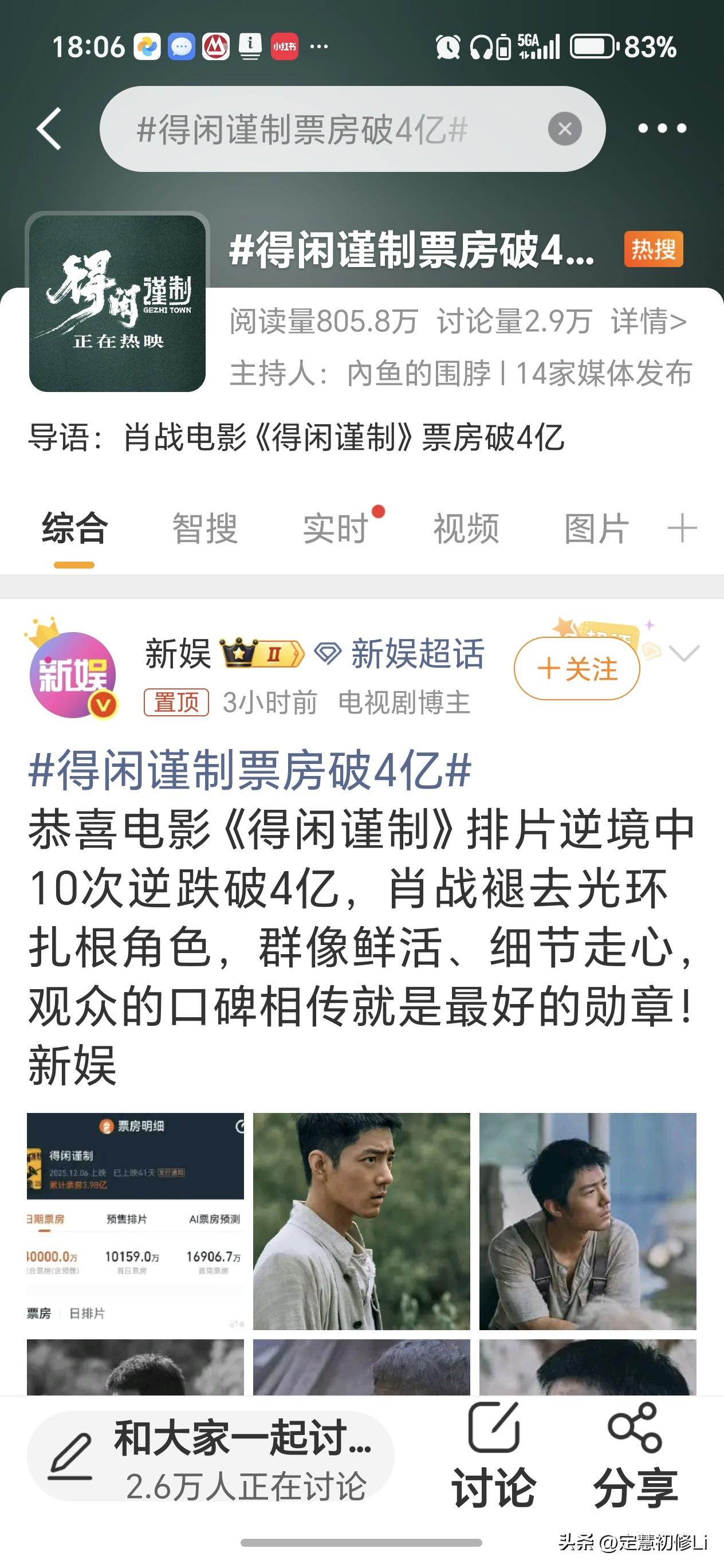 恭喜肖战《得闲谨制》票房破4亿，超低排片靠口碑杀出来的黑马，好电影[赞][赞][