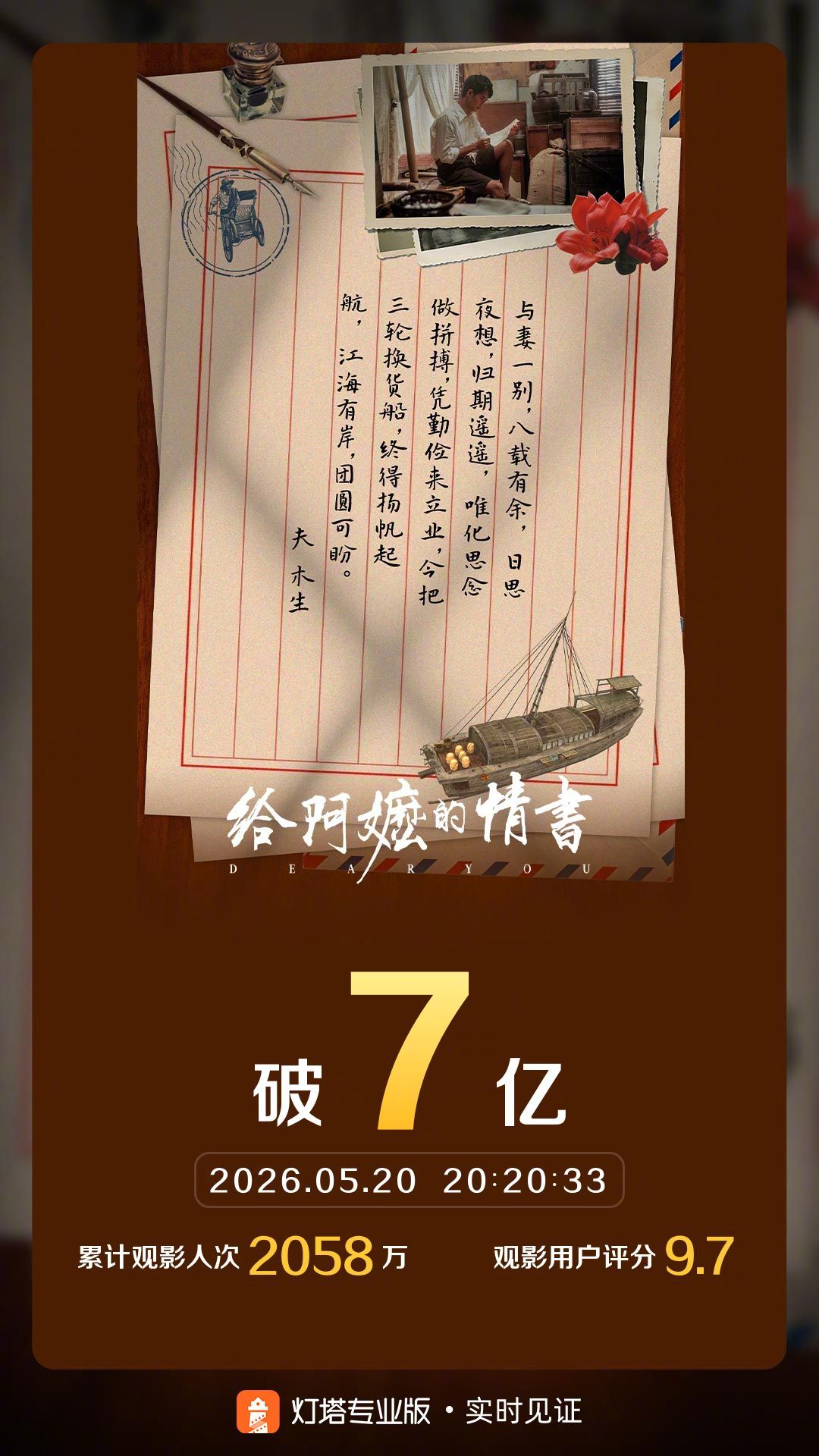 给阿嬷的情书票房破7亿 据灯塔专业版实时数据，截至5月20日20时20分，影片《