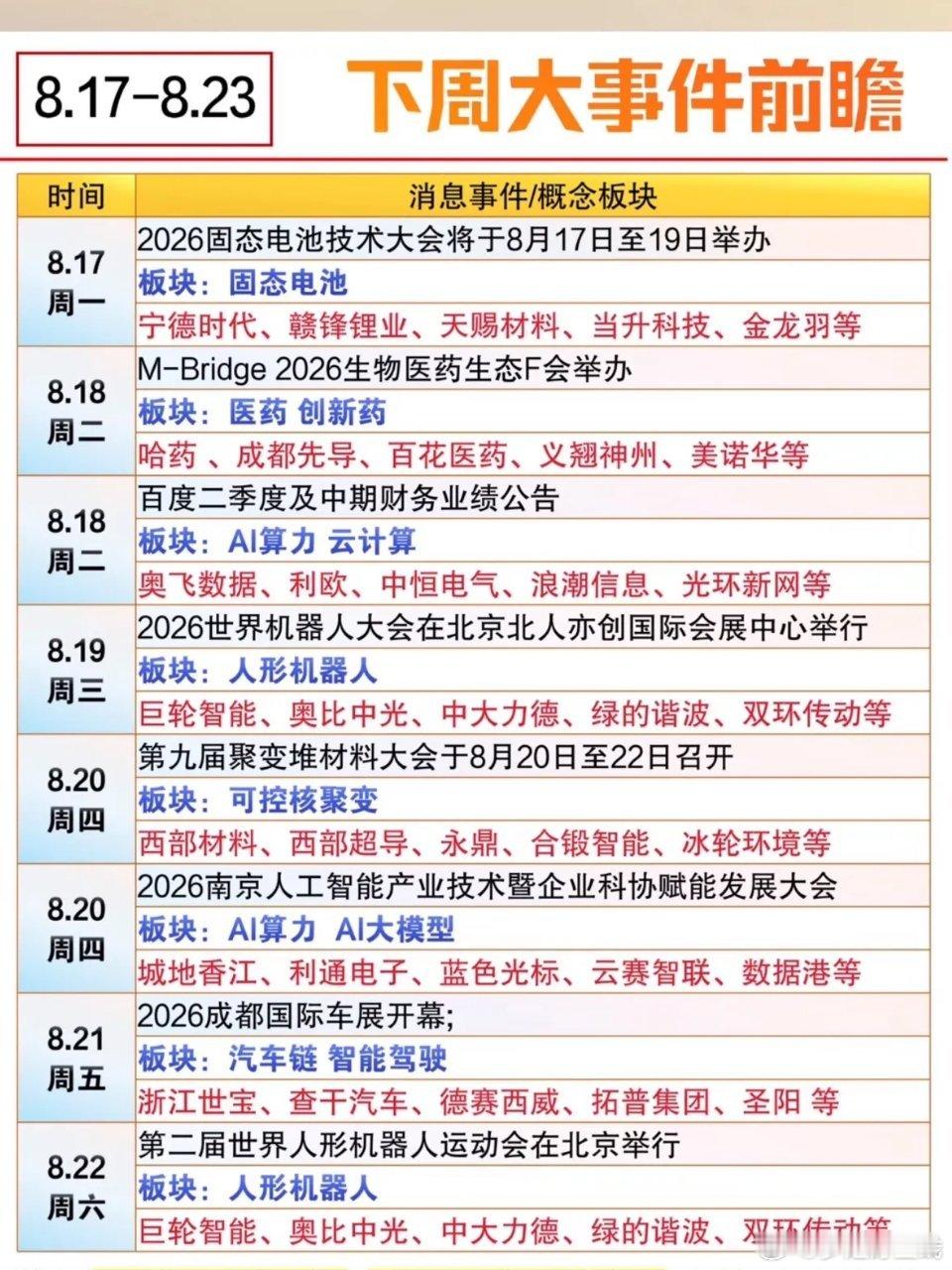 8月17日下周大事记周一：公布7月工业、社消等经济数据；固态电池大会召开。A股进