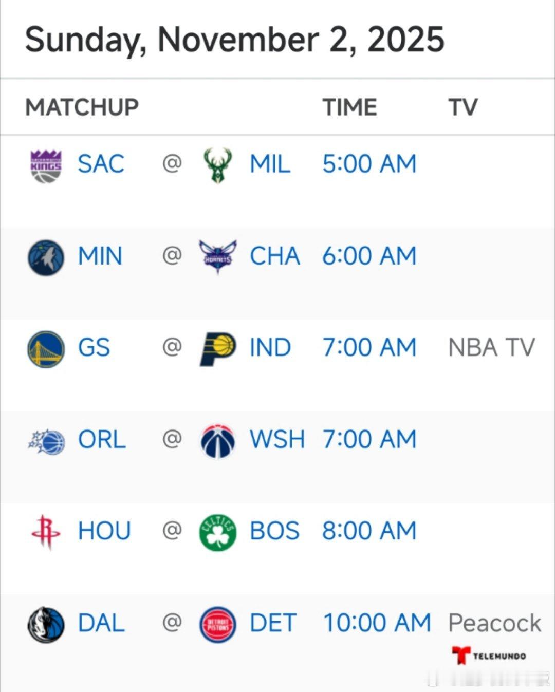 明日6场比赛预告🎬7:00 勇士 vs 步行者，后者0胜5负8:00 火箭 v