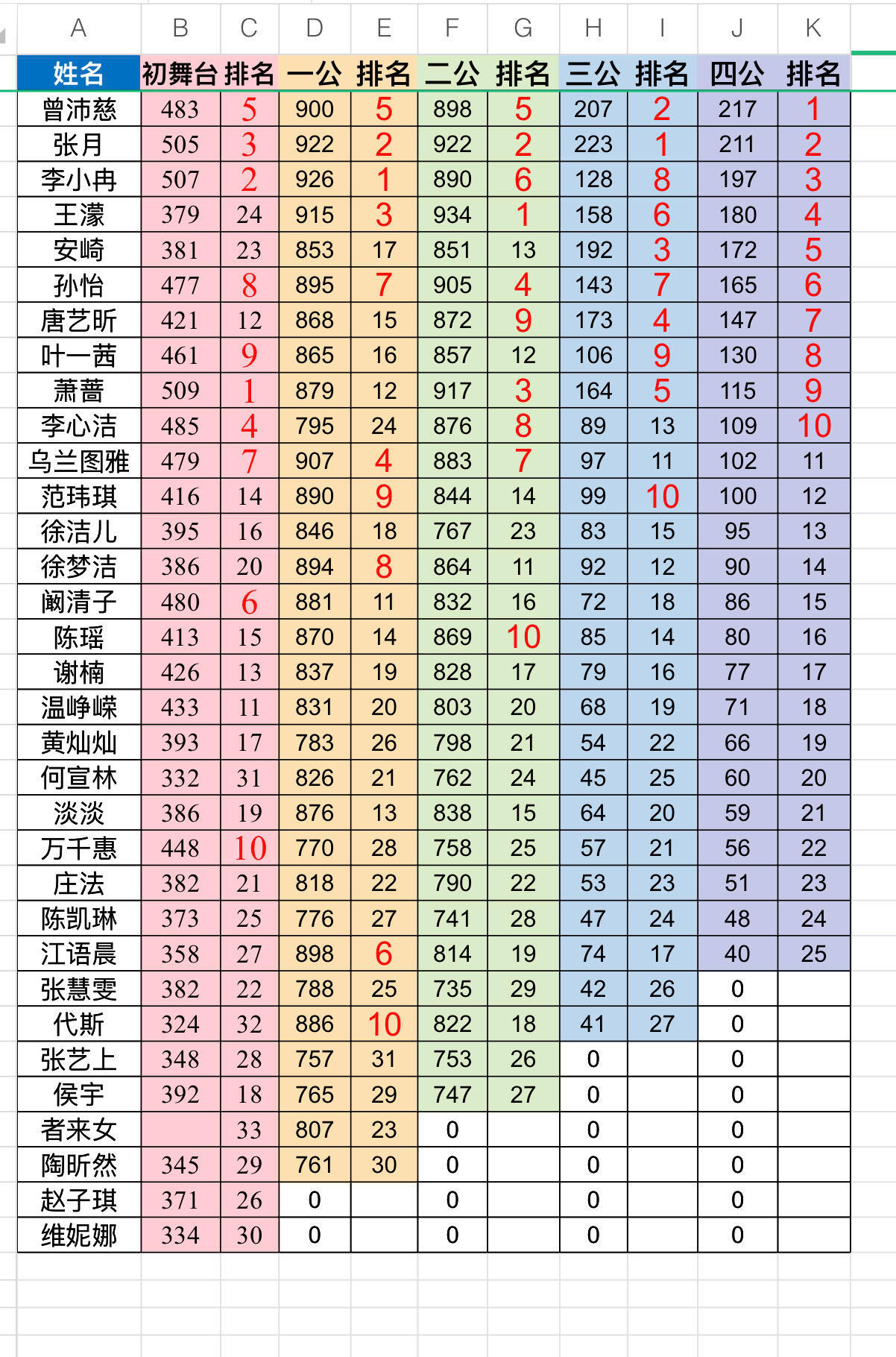乘风2026  乘风破浪个人乘风值 乘风2026