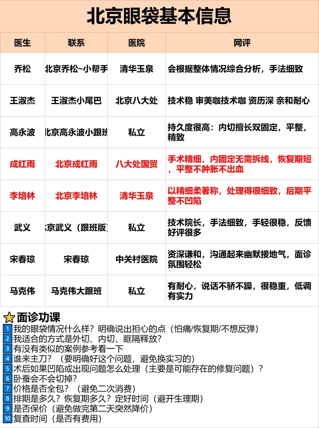 北京眼袋医生信息都在这儿