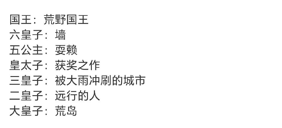 这是网友给陈楚生新歌做的排名，真是服了[捂脸]！
最先推出的《荒岛》当仁不让是大