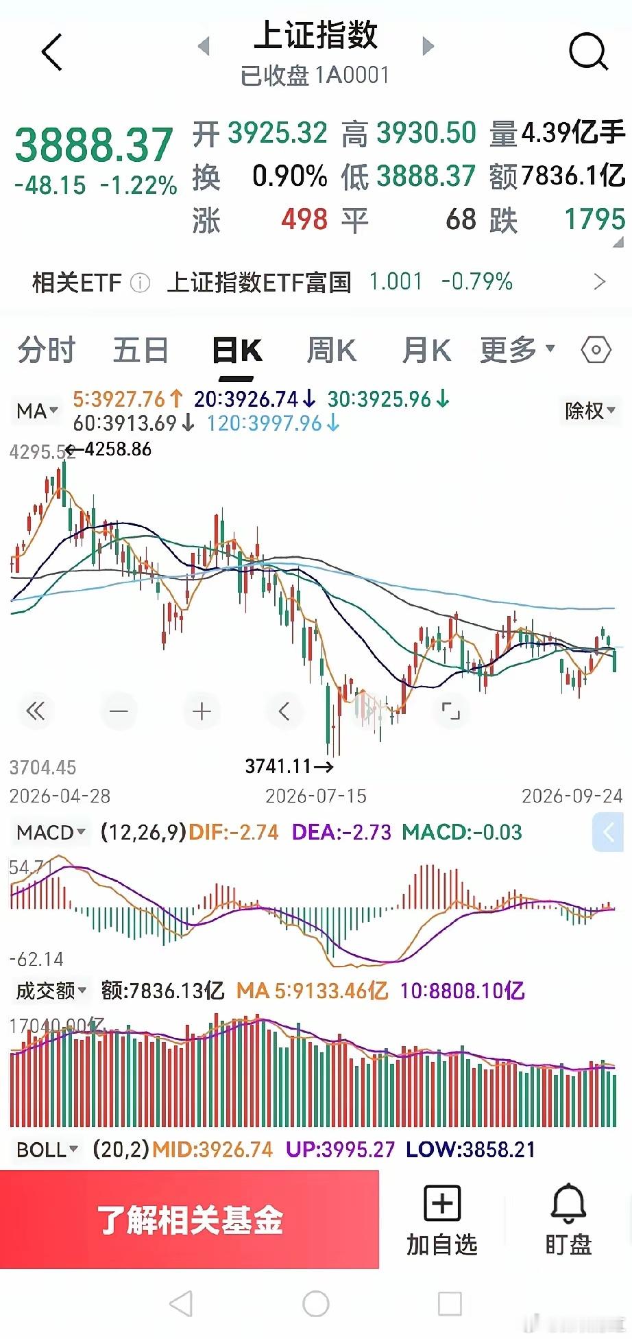 A股上周行情复盘及后市策略（20260927）一、市场整体复盘上周A股整体缩量震