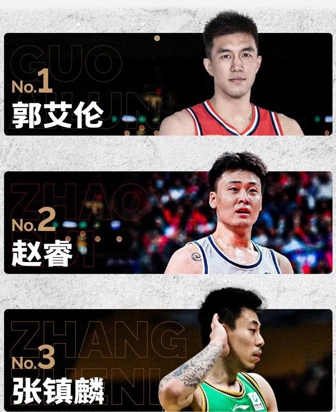 最近CBA公布了十大球星的名单，郭艾伦排在了第一位，周琦则排在最后。这十个人里面