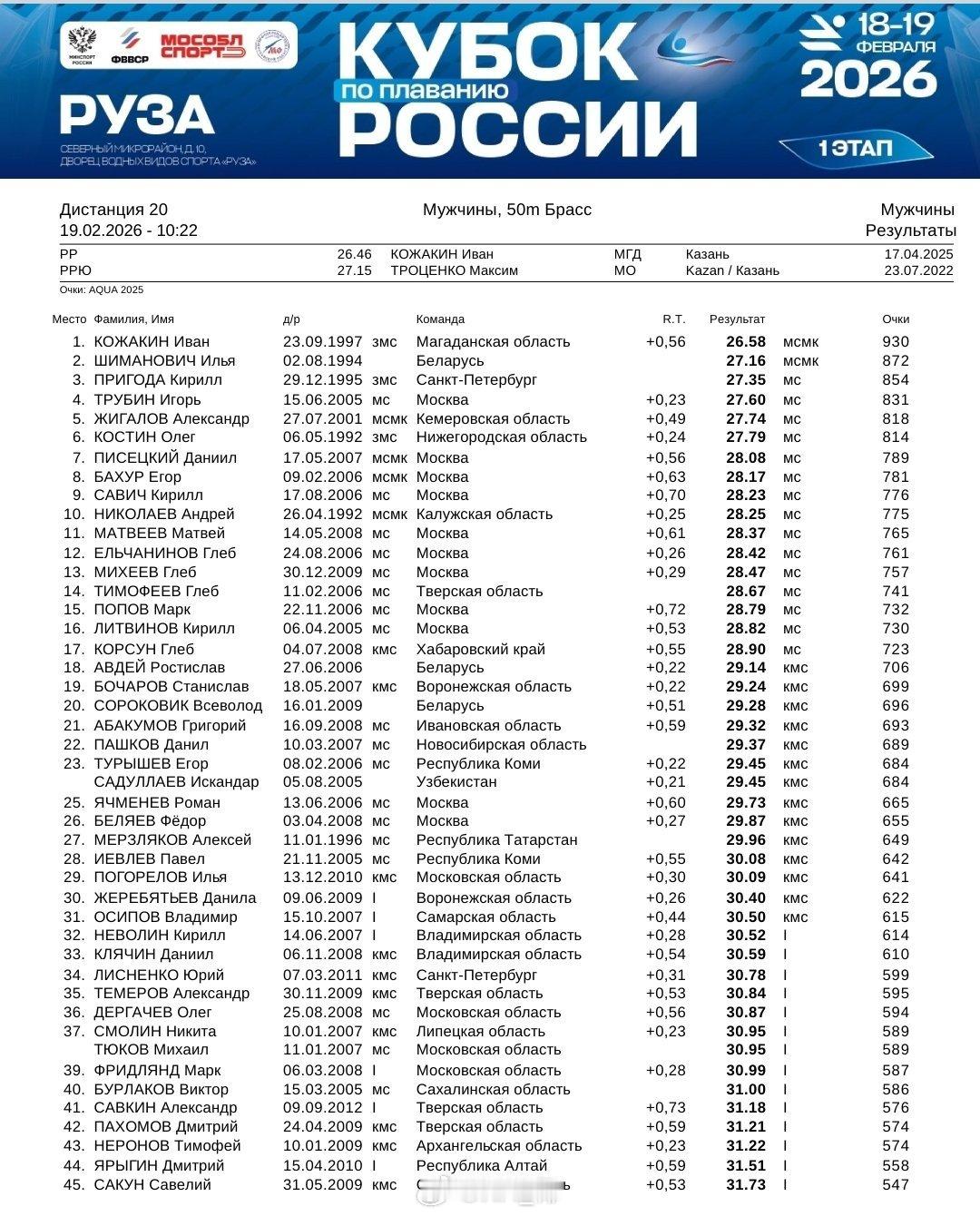 俄罗斯游泳杯鲁扎站（2.18-19）男50蛙：Ivan Kozhakin 26.