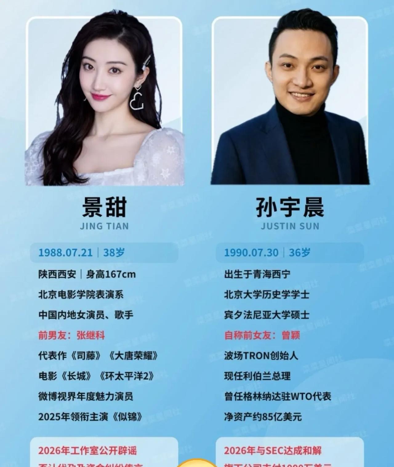 好奇查了一下孙宇晨，

真是不查不知道，一查不得了。

这位孙宇晨，可不简单。