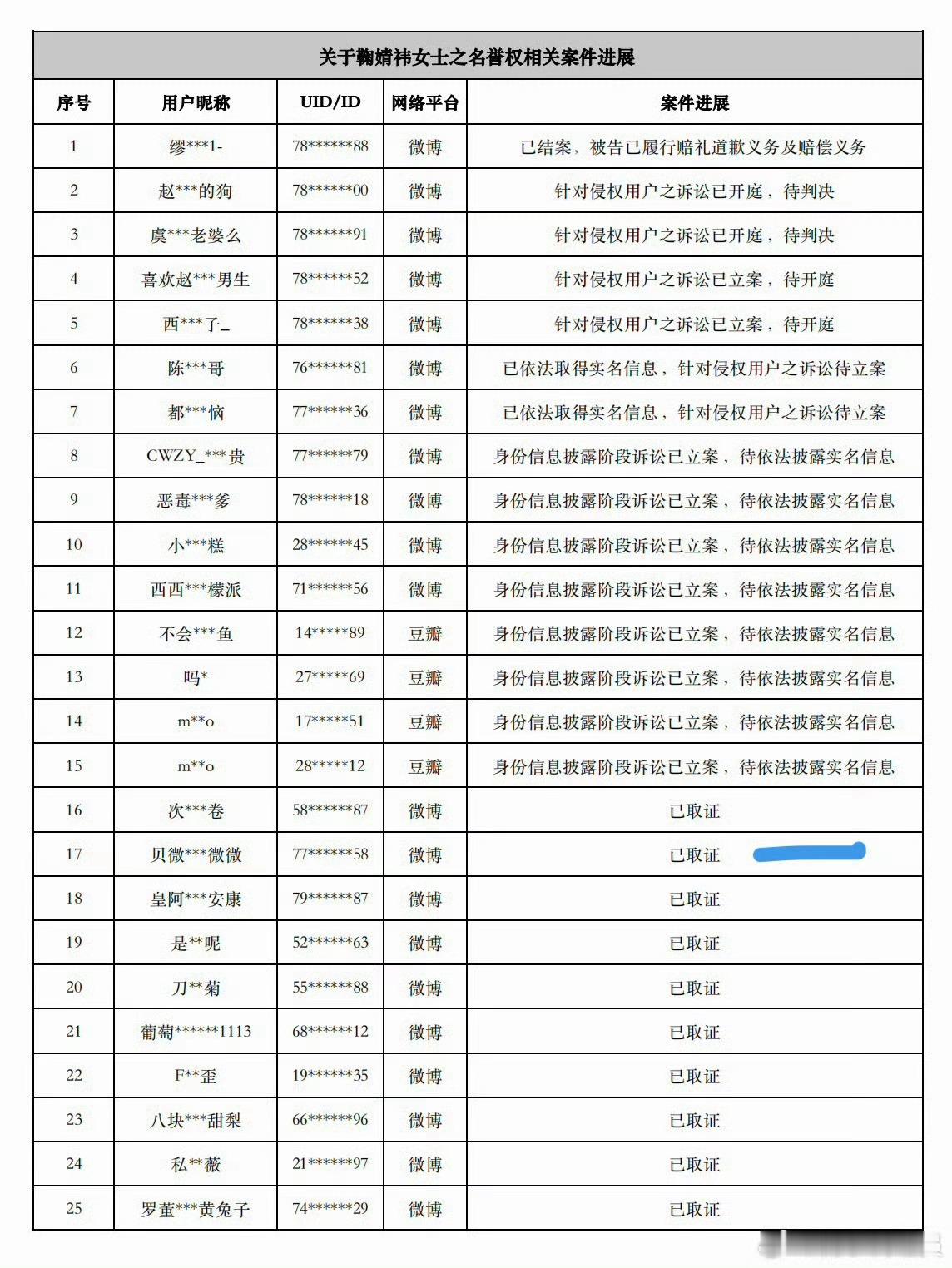 鞠婧祎发了律师函那是真的告阿 