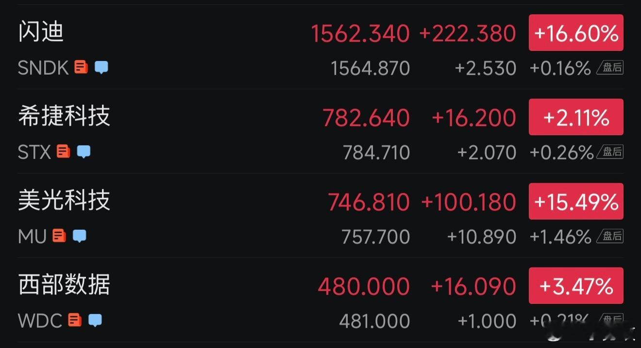 擦，美股存储芯片真的涨疯了啊！油价、金价涨那点算个啥！！！