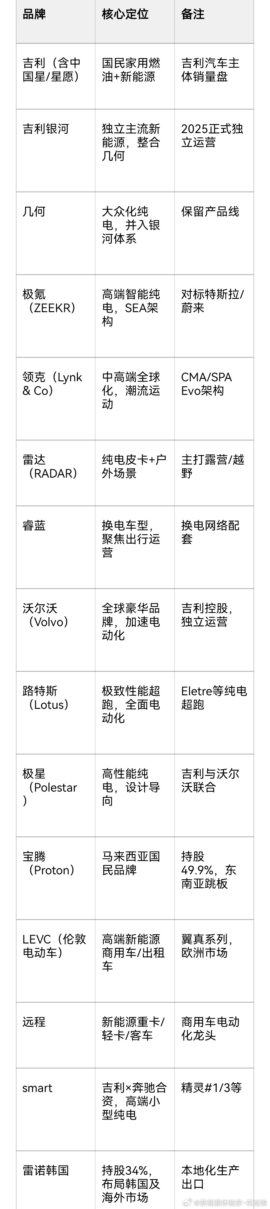 宋Ultra名字的来历:宋L ev改名为宋L GT，宋L dmi的纯电版本改名为