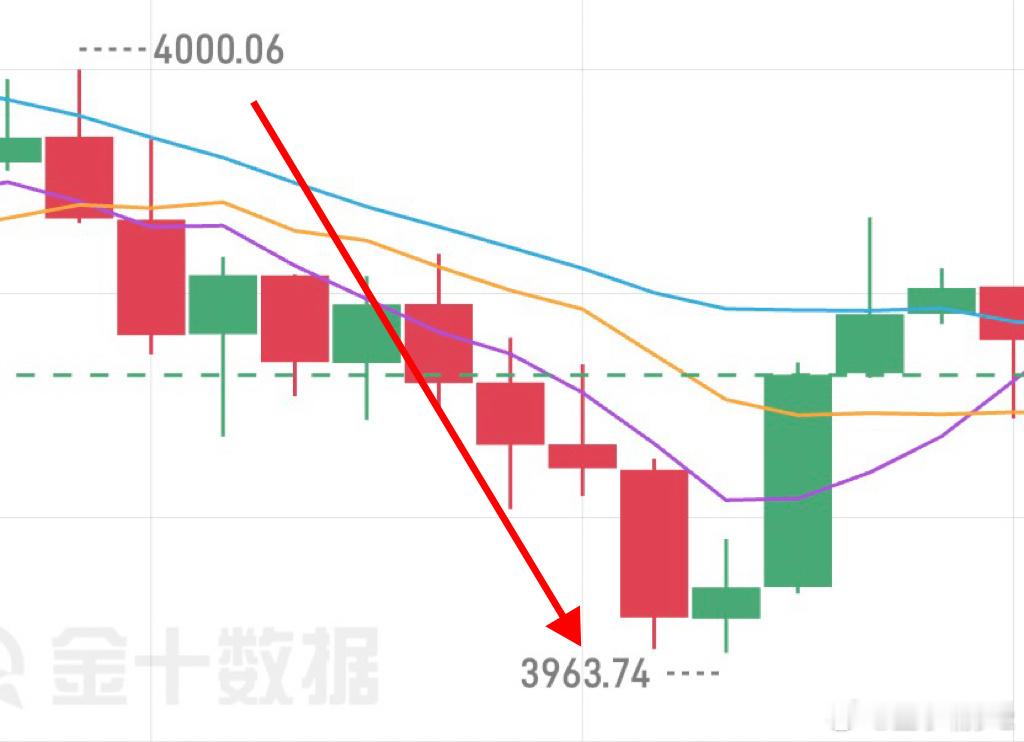 早间箪 2: 3980-3969箜，11點（2176🔪）不妄想一夜暴富，只专注