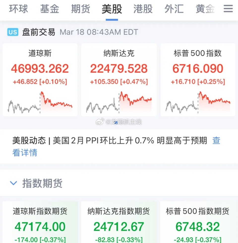 美联储凌晨怎么干！不降息！美国2月PPI数据全线超预期，叠加原油期货全线拉升，美