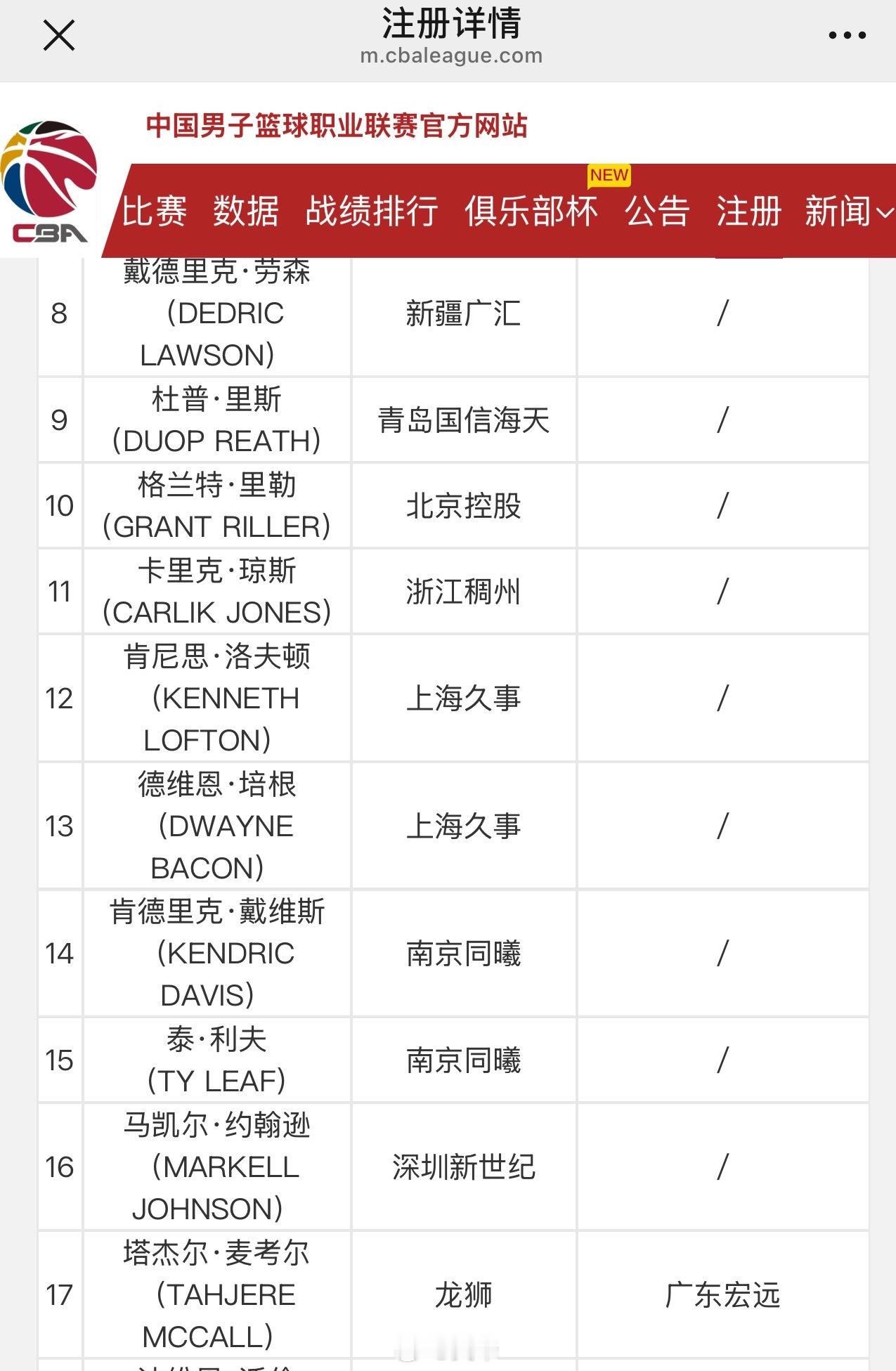 分享图片 ​​​